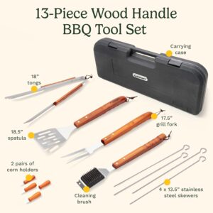 Grill Tools Showdown: Best Affordable Set for Every BBQ
