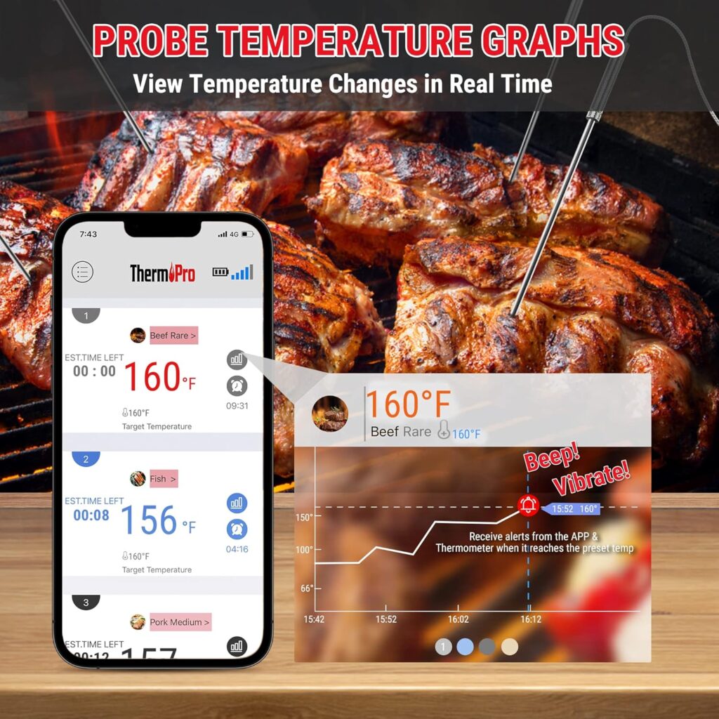 ThermoPro 650 ft Wireless Meat Thermometer Digital for Grilling and Smoking, 2 Probes Bluetooth Meat Thermometer for Cooking Turkey Fish Beef, Rechargeable Smoker Accessories for BBQ Oven